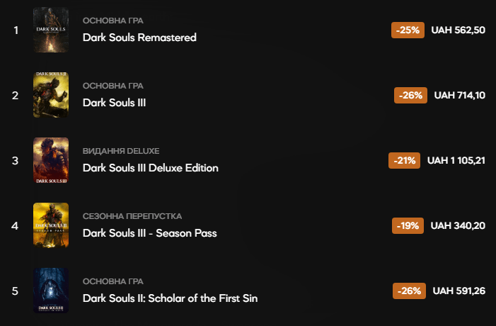 Купити ігри серії Dark Souls для PC. Ключі Steam.