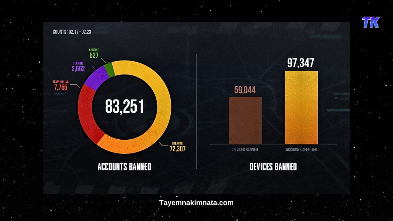 PUBG BATTLEGROUNDS - блокування акаунтів гравців