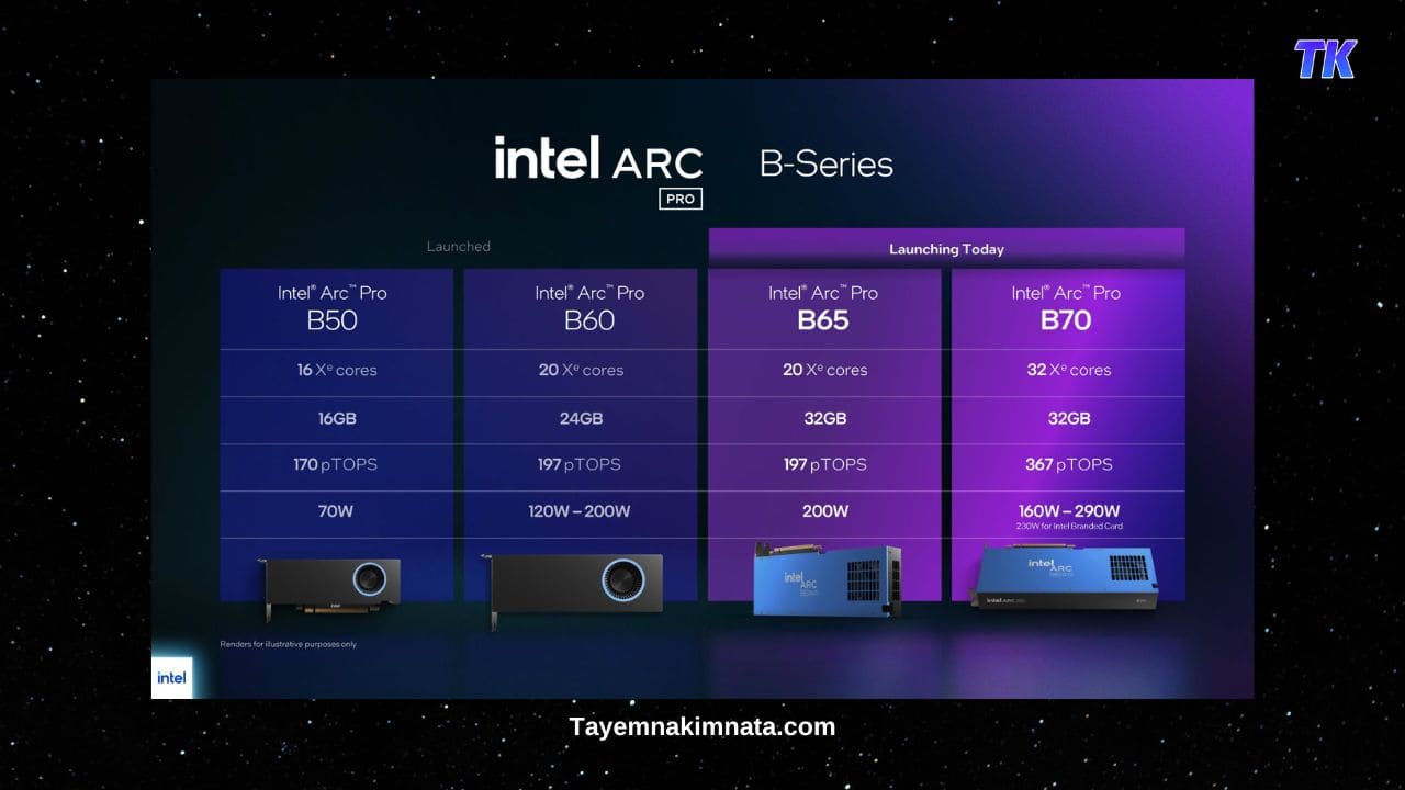 Новини, ціна та характеристики відеокарт Arc Pro B65 і Arc Pro B70 від Intel.